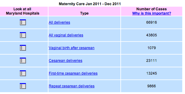 I’m Fascinated By These 2011 Maryland Birth Statistics